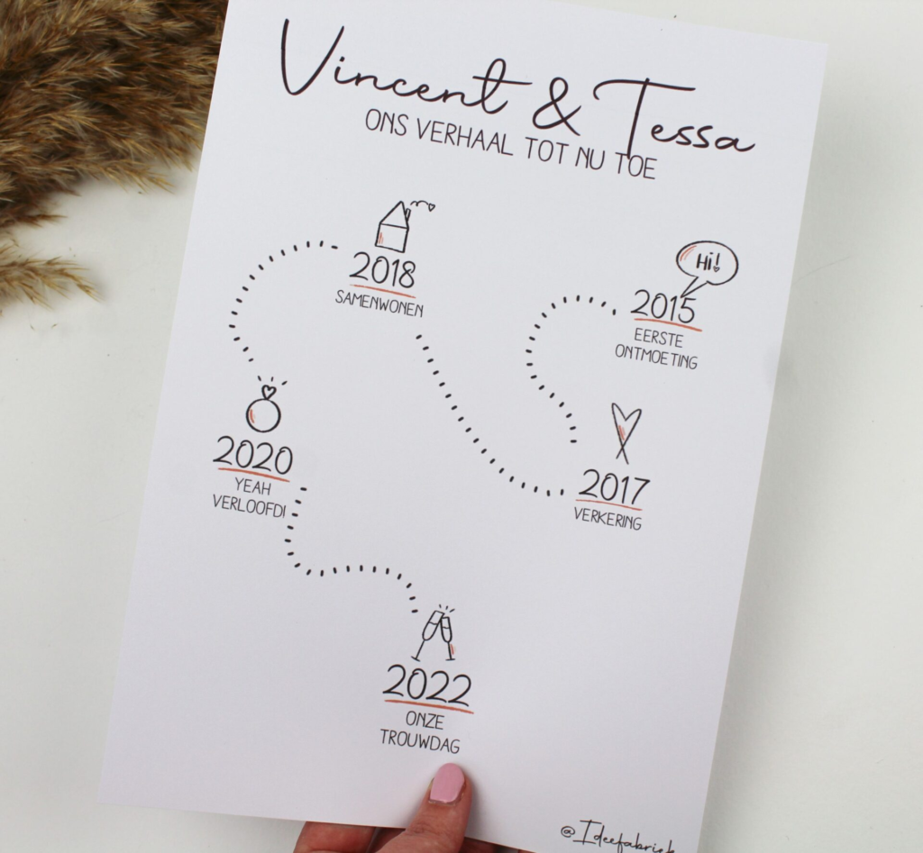 Printable-Ideefabriek-relatie-tijdlijn-voorbeeld-scaled-1.webp